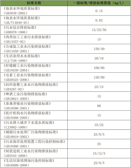 氨氮废水排放指标_20190427092630.jpg