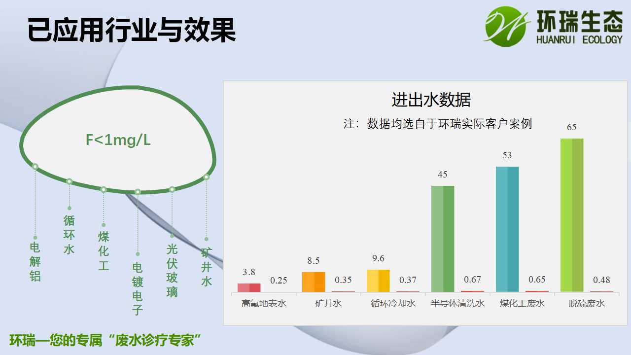 工业废水除氟技术介绍.jpg