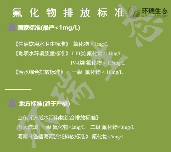 氟化物排放标准水印.png