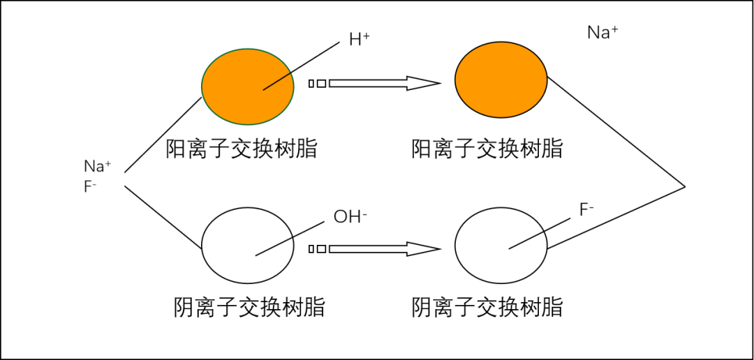 除氟剂