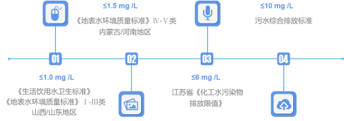 除氟剂