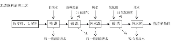 光伏行业除氟剂