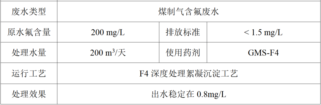 除氟剂.png
